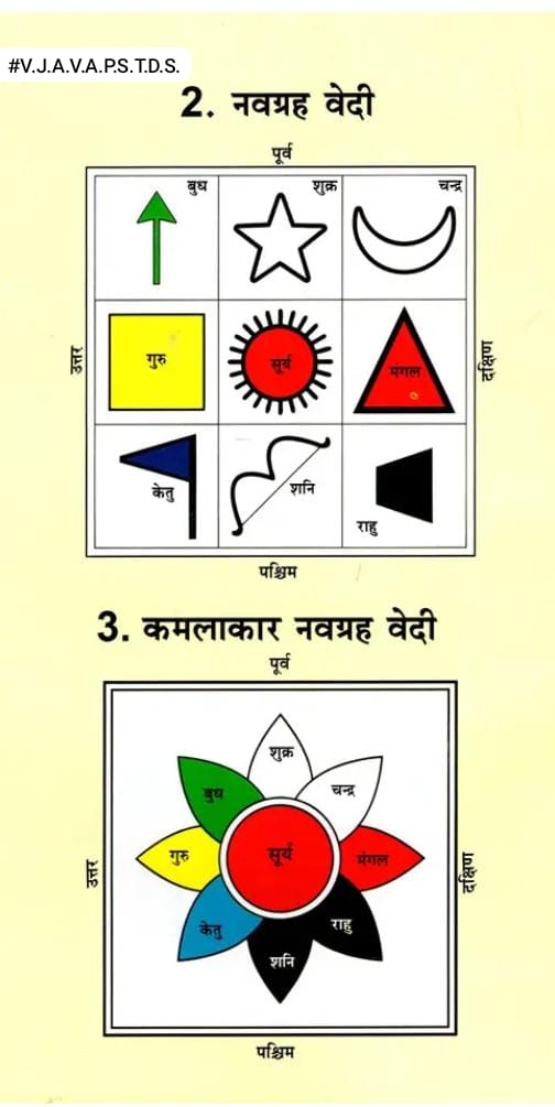 नवघ्रह पूजन